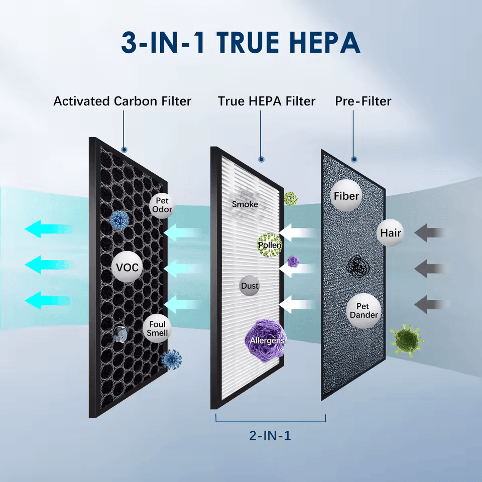 Air Purifier HEPA Filter For Indoor 200 Square Feet with Ionizer