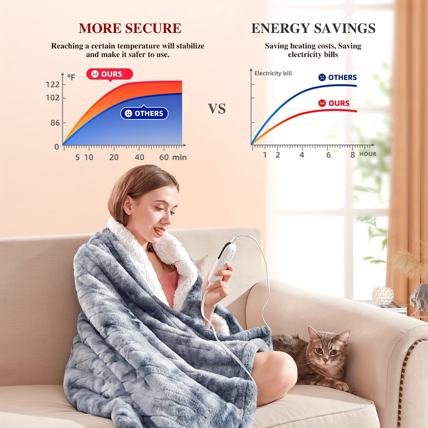 Luxury Heated Electric Blanket - 10 Heat Levels