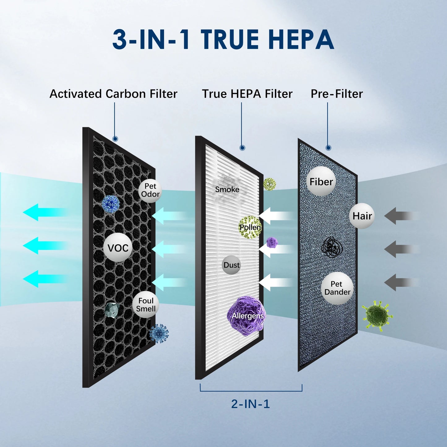 Air Purifier HEPA Filter For Indoor 200 Square Feet with Ionizer