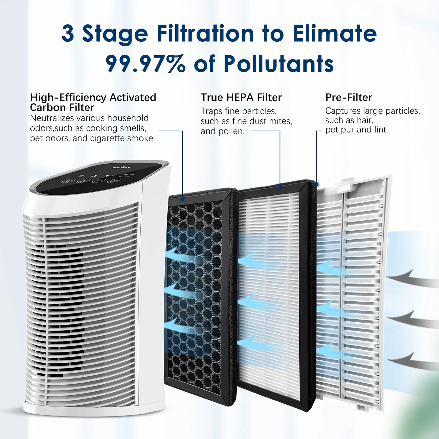 Air Purifier HEPA Filter For Indoor 200 Square Feet with Ionizer