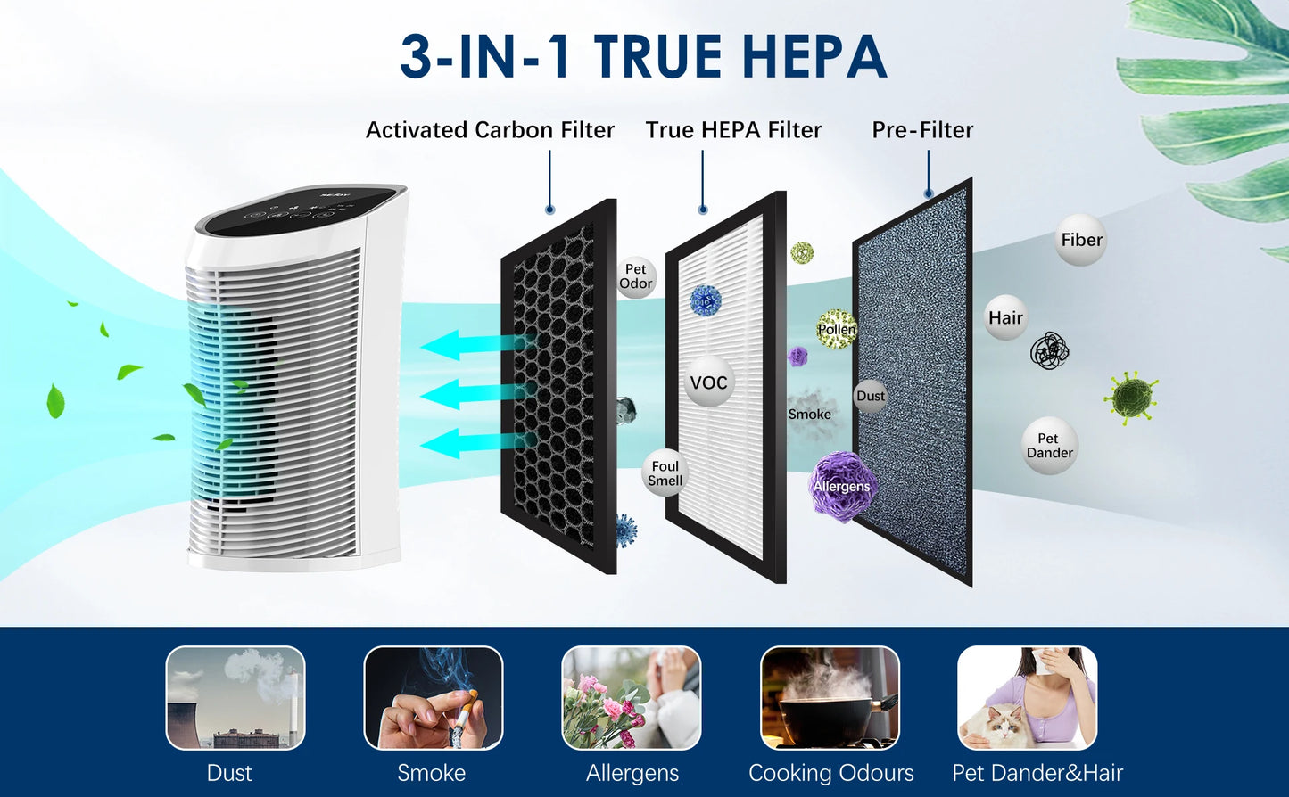 Air Purifier HEPA Filter For Indoor 200 Square Feet with Ionizer